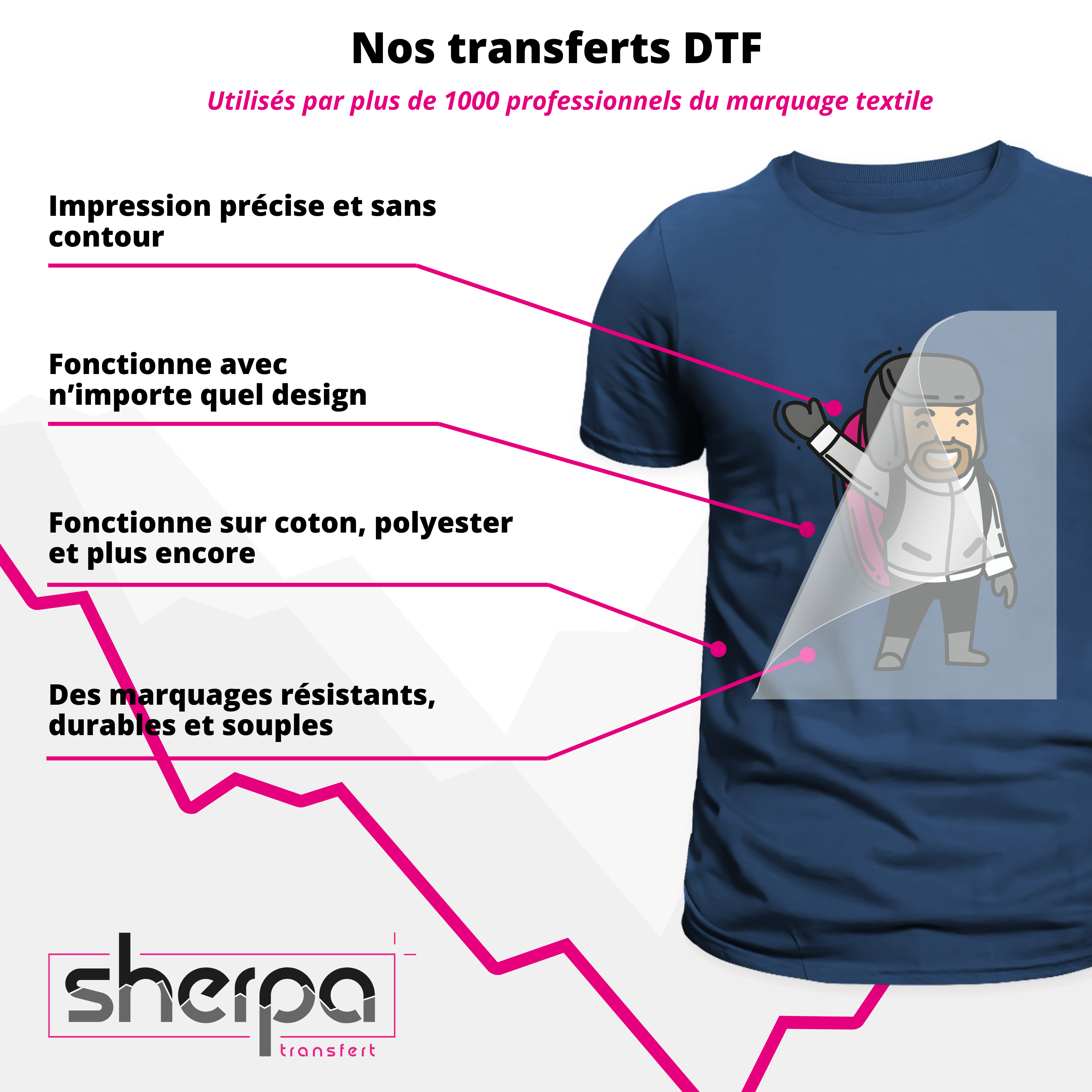 Fichier expliquant les avantages des transferts DTF 