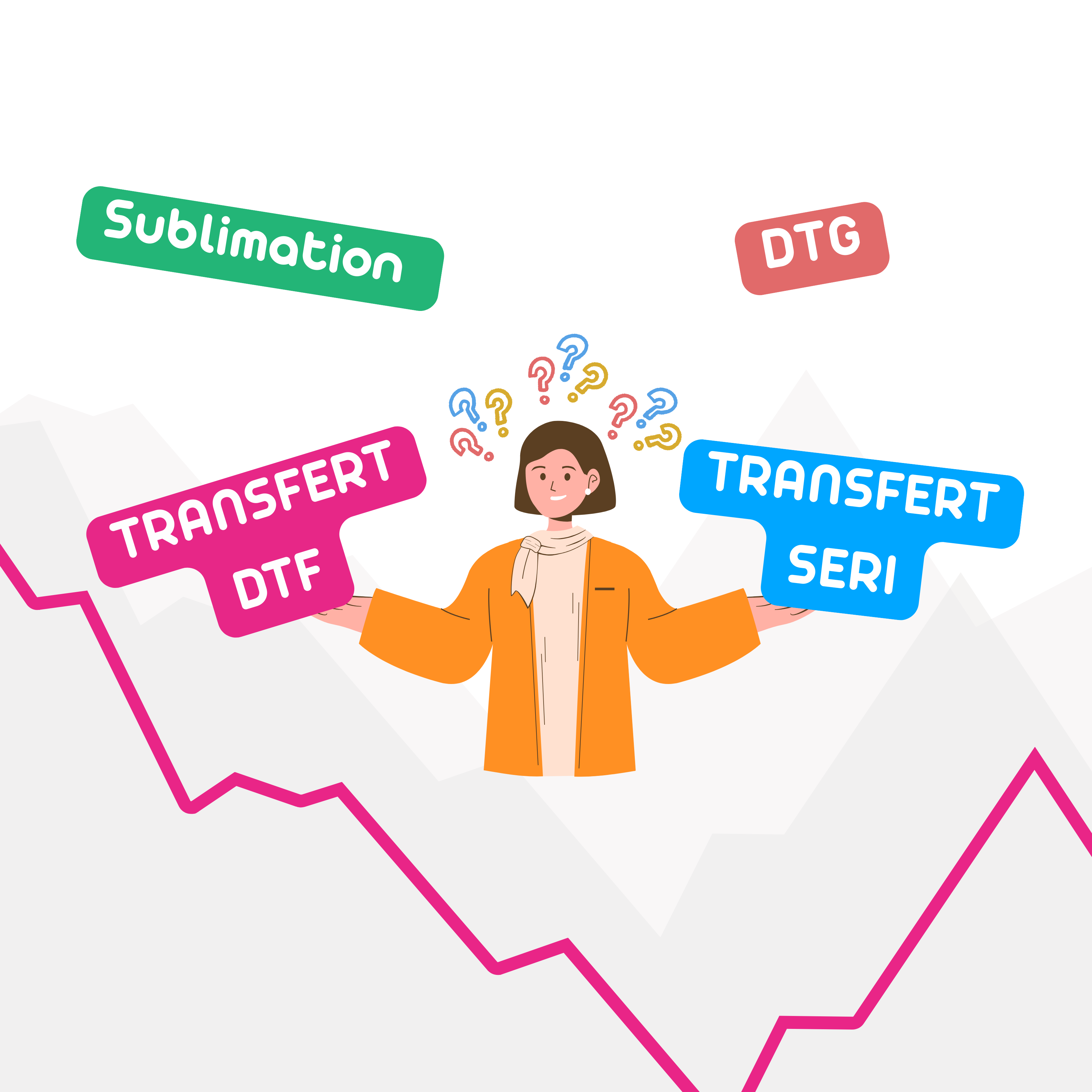 Formulaire d'aide au choix de la technique de marquage par Sherpa Transfert